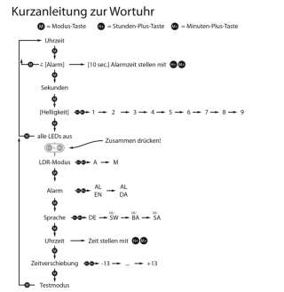 MiniWave: Kurzanleitung
