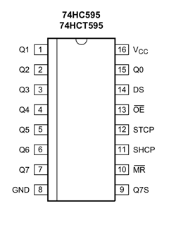 74HC595 Pinlayout